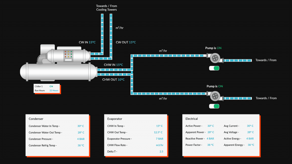 JointJs Chiller Layout V1.1 - Light BG – 2