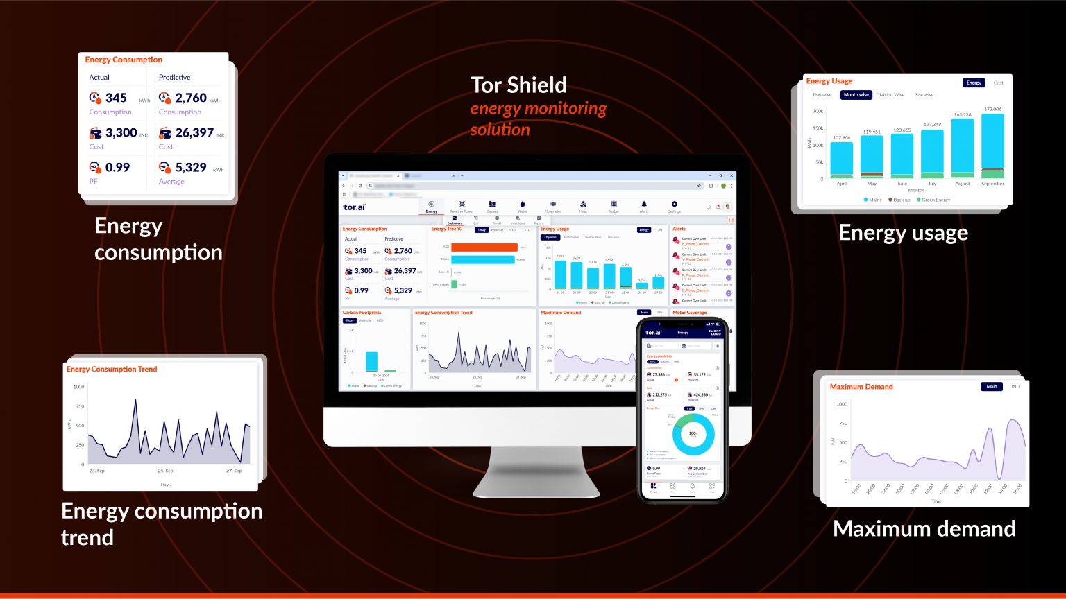 Tor Titan | Multi function meter | Tor.ai